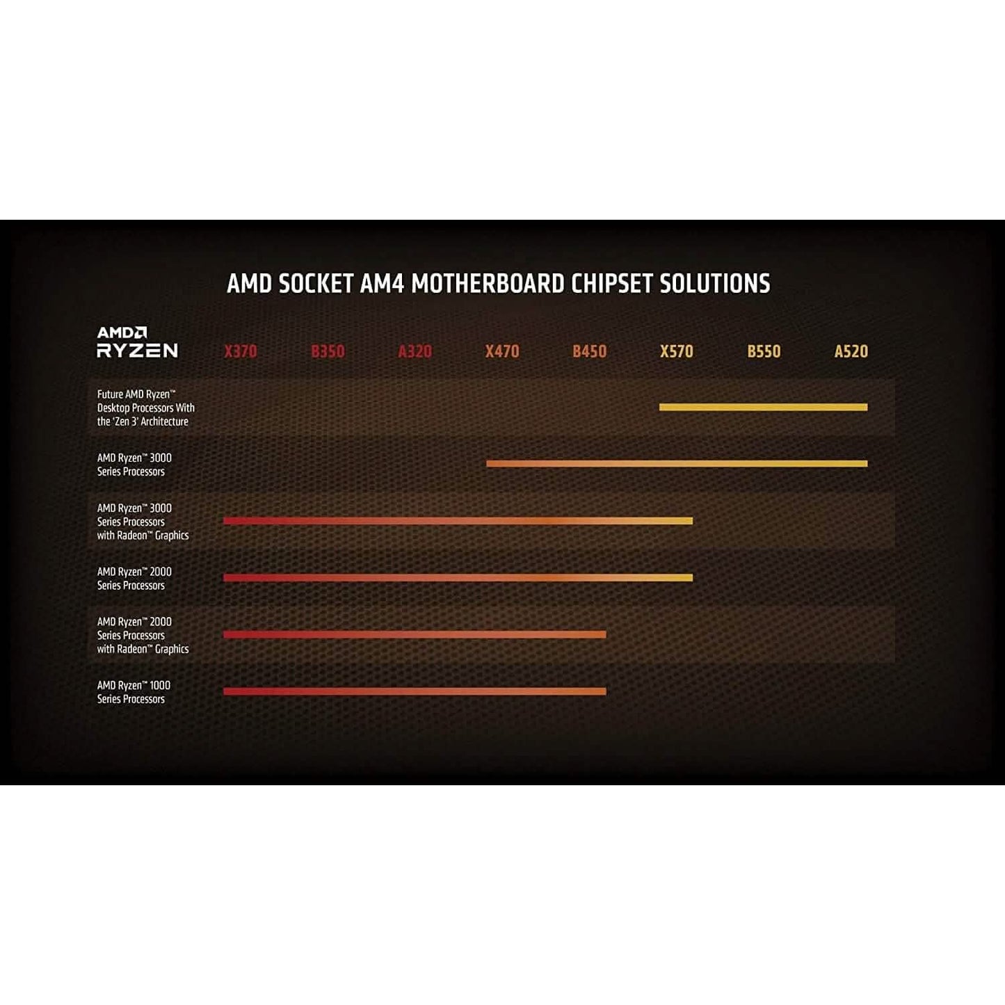 AMD Ryzen 9 5900X 12-core, 24-Thread Unlocked Desktop Processor (Refurbished)