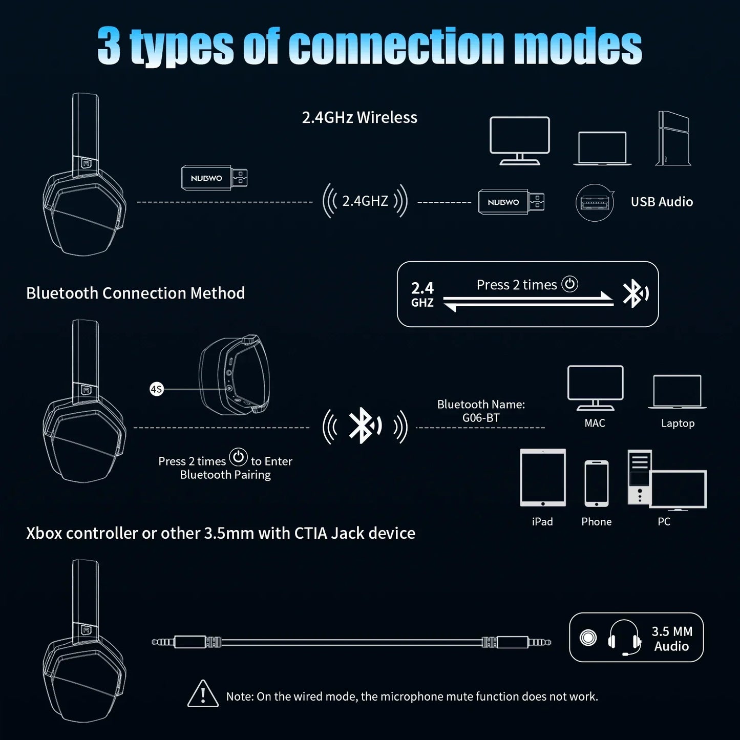 Dual Wireless Gaming Headset with Mic ANC for PS5 PC Mobile Switch