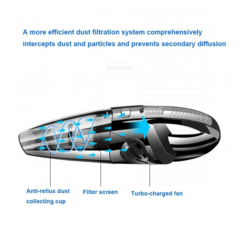 Cordless Handheld Vacuum Cleaner Portable Car & Home Vacuum Wet Dry Cleaner